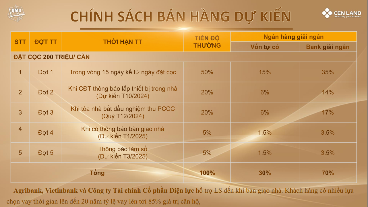 csbh du kien qms top tower