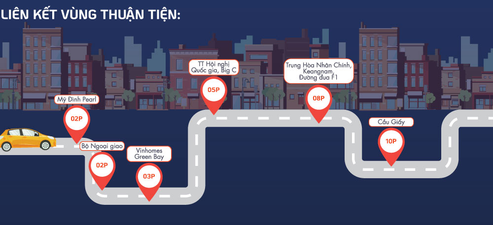 Vị trí dự án Vinhomes Smart City